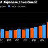 Doanh nghiệp Nhật Bản tập trung đầu tư vào Asean