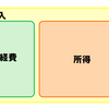 個人事業主が家を買うために必要なこと