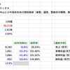 【決算分析】7030 スプリックス(2024年9月期 第１四半期決算)