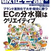 販促会議賞1次突破したよ