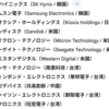 GeminiにオススメETF聞いてみた。