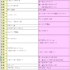 Eテレの子供番組の放送時間変更に伴い、春からは、15分余裕のある朝時間をすごしたい！