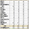 2024年 都立桜修館 難関国公立大学合格者数 過去4年実績 