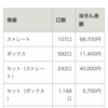 11月10日の結果です