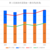 【2023(2024春入試)】豊田西(普通)～第１回進路希望調査