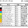 バーデンバーデンＣ予想