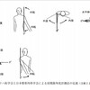 良肢位の角度、曖昧に覚えていませんか？神経障害と褥瘡予防のポイント