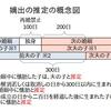 嫡出推定の見直し（民法772条）