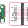 Raspberry PiでI2C bitbang!!～好きなピンでI2Cを使おう