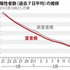 オリンピックが政治を狂わせている