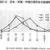 朝ごはんの良さをカガクで証明した本は科学的なのか？