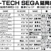 ハイスコア集計店マッピングプロジェクト　ゲーメスト1991年1月号／トピック店舗：ハイテクセガ延岡店／ワンダーランド（宮崎県）