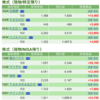 保有銘柄について(2021年3月15日)