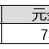 ジュニアNISAの成績（5/17～5/21）