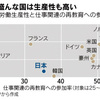 リスキリングにどう取り組む