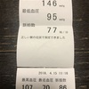 30日目:3週間ぶりの血圧測定
