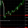 FX自動売買 OAsystem 運用30日目その3