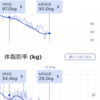 2022年6月の振り返り