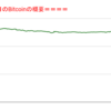 ■本日の結果■BitCoinアービトラージ取引シュミレーション結果（2022年2月11日）