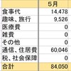 5月の生活費