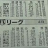 今日の新聞から‥‥。いろいろ感じ考えさせられた!!