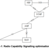3GPP TS23.501 UCMF (UE radio Capability Management Function)について調べる