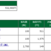 保有株含み損益 -2017.5.19