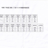 2025年7月　三橋一丁目自治会ラジオ体操実績及び様子