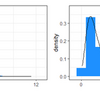ビッグデータ分析ではヒストグラムより密度曲線のほうがオススメ