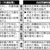 参院選今日公示