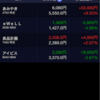 2024/04/19 結果 +34,150円