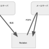 Postfix pipemap を使ってみる