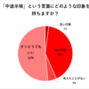 【弱みを強みに変える】中途半端最強説を立証します