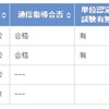 2021年度1学期終了／成績でました。