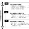 1228　子どもの主体性