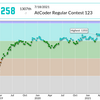 AtCoder Regular Contest 123