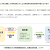 今回の災害で、燃料電池バスは報道されてましたっけ？