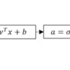 	 CourseraのML Specializationを毎週分まとめていく(week 3 : Shallow Neural Network)