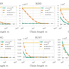 【研究者向け】Fast and Provably Good Seedings for k-Means — NIPS2016