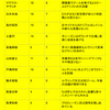 2024柏レイソルの全選手を採点してみる