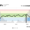 ジョギング5.7km・5月のまとめ