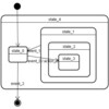 階層型有限状態機械（Hierarchical Finite State Machine）の実装