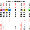 四日市全日本選抜の予想