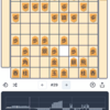 100日後に昇級する将棋日記9日目