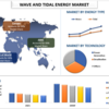 2023年から2030年までの波力および潮力エネルギー市場シェア、規模、傾向、予測、分析および成長