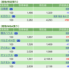 保有銘柄について(2022年10月20日)