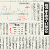 経済同好会新聞 第42号　「恐慌　実体経済大打撃必至」