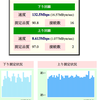 ネット加速〜100M突破♪ 
