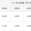 LUMIXデジタル一眼カメラ用の交換レンズを安くレンタルする方法（大阪周辺のみ）。