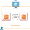 Selenium環境をDocker内で完結させる